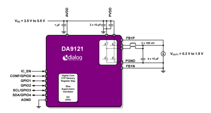 DA9121 Block Diagram
