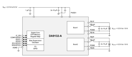 DA9132-A Block Diagram