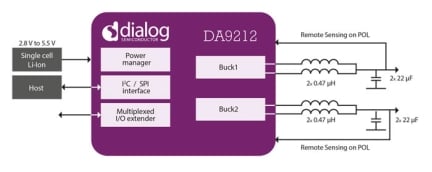 DA9212 Block Diagram