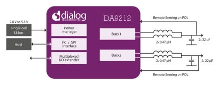 DA9212 Block Diagram