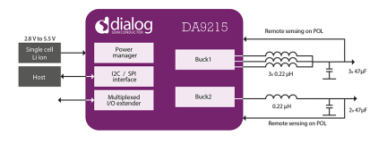 DA9215 Block Diagram