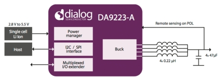 DA9223-A Block Diagram