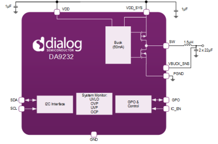 DA9232 Block Diagram