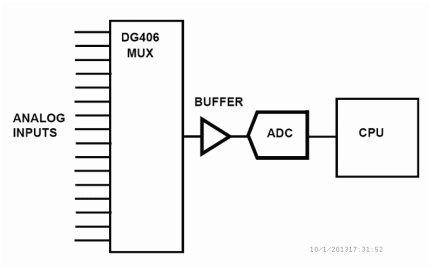 DG406_DG407 Functional Diagram