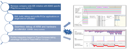 e² studio Key Features