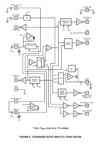 EL4583A Functional Diagram