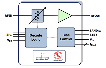 F0480 Block Diagram
