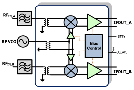 F1178 Block Diagram