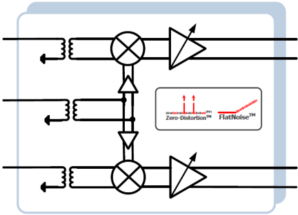 F1192 Block Diagram