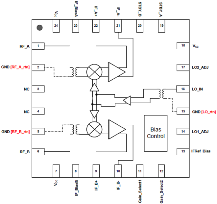F1192 Pinout