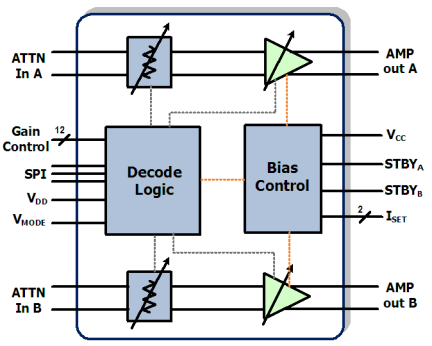 F1240 - Block Diagram