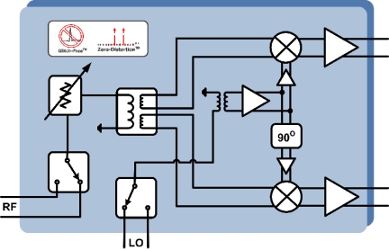 F1320 RFD Block Diagram
