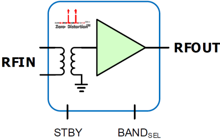 F1423 Block Diagram