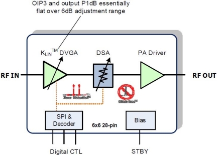 F1455 Block Diagram