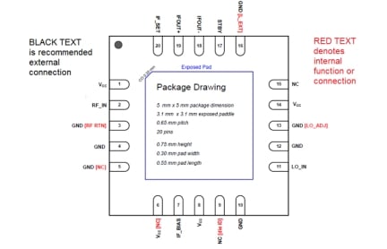 F1763 Package-Pin Diagram - top view