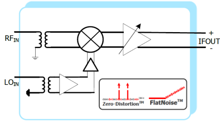 F1792 Block Diagram