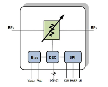 IDTF1953 - Block Diagram
