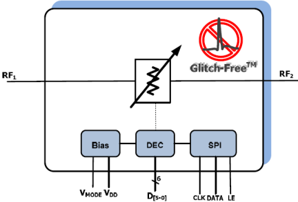 F1975 Block Diagram