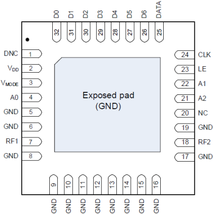 F1977 Pinout