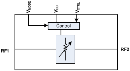 F2250 Block Diagram