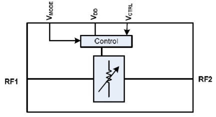 F2255 Block Diagram