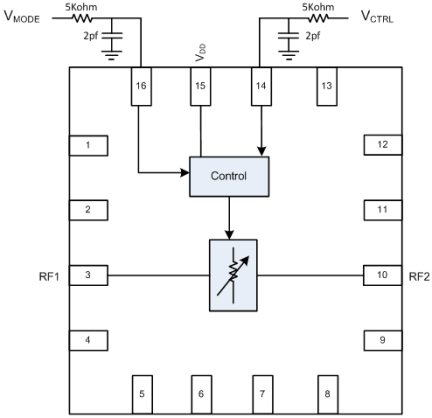 F2255 Control Pin Interface