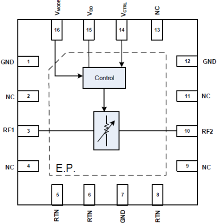 F2255 Pinout
