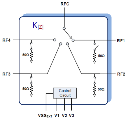 F2914 Block Diagram