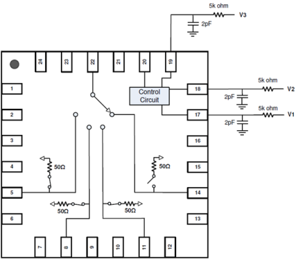 F2914 Control Pin Interface