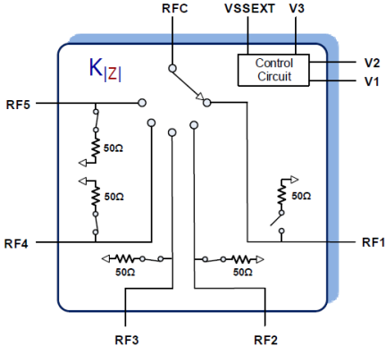 F2915 Block Diagram