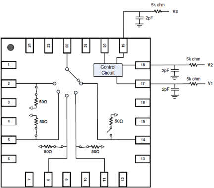 F2915 Control Pin Interface