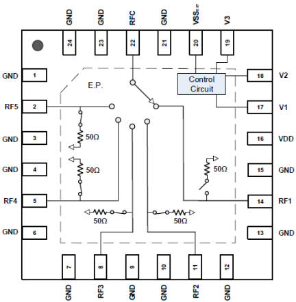 F2915 Pinout