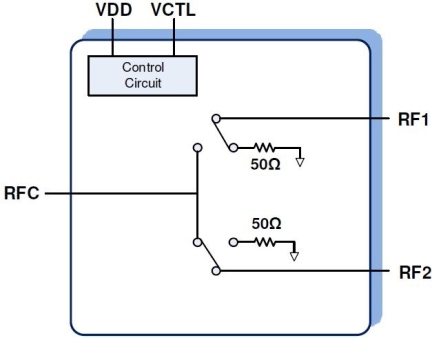 F2933 Block Diagram