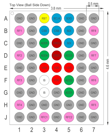 F6121, F6122, and F6123 - Pinout