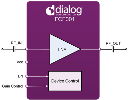 FCF001 Front-End IC Block Diagram