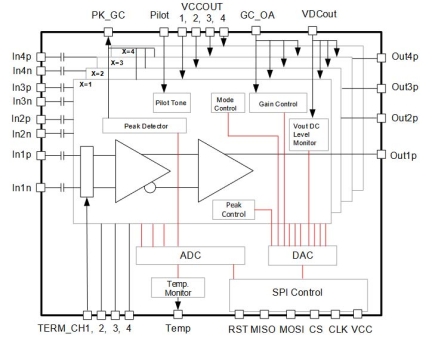 GX79472 Linear Driver with Differential Input and Single-Ended Output Block Diagram
