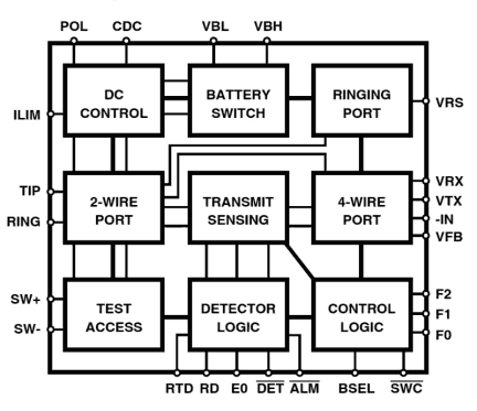 HC55183_HC55184 Functional Diagram