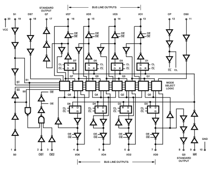 HCTS299MS Functional Diagram
