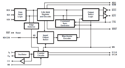 HD-6409 Functional Diagram