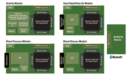 Healthcare Kit Modules Diagrams