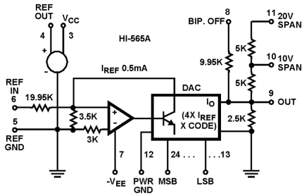 HI-565A Functional Diagram