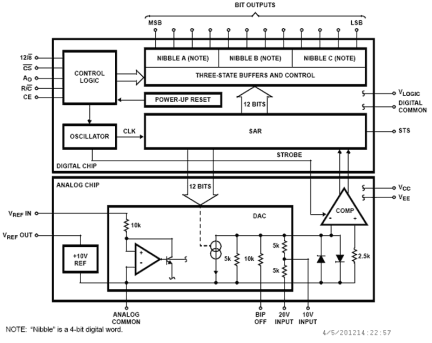 HI-574A_HI-674A Functional Diagram