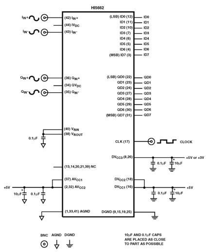 HI5662 Functional Diagram