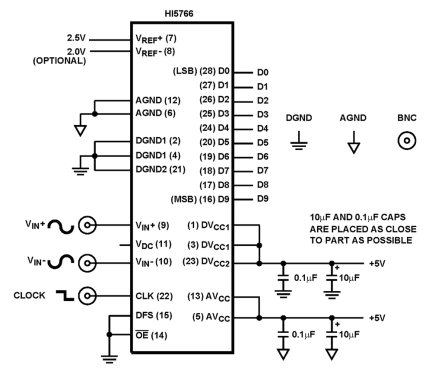 HI5766 Functional Diagram