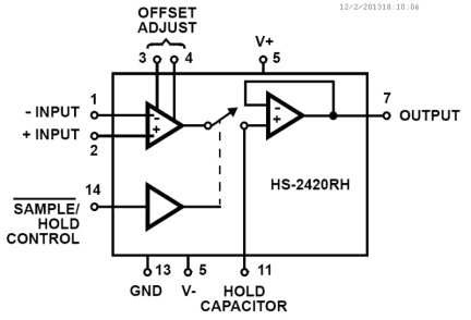 HS-2420RH Functional Diagram