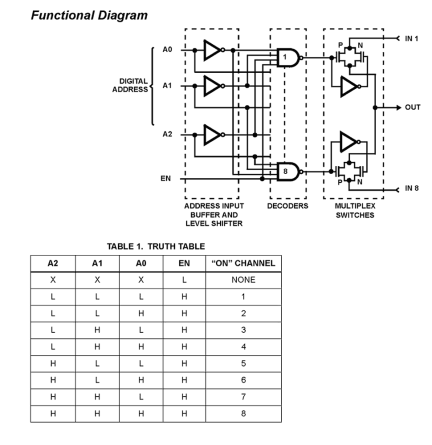 HS-508BEH_HS-508BRH Functional Diagram