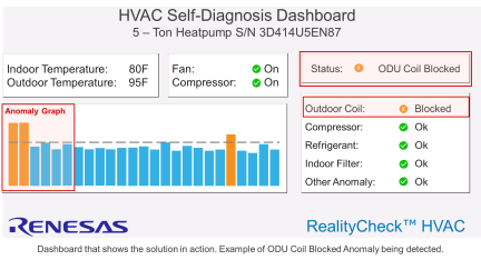 HVAC Self-Diagnosis Dashboard