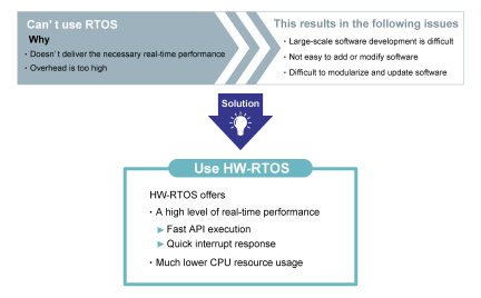 Challenges in Real-time Embedded Systems