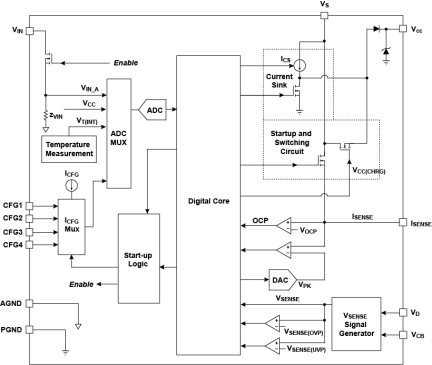 iW3688 Functional Block Diagram
