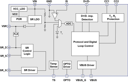 iW765 Functional Block Diagram